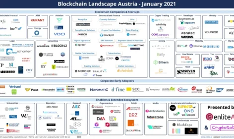 Blockchain Landscape Austria 2021