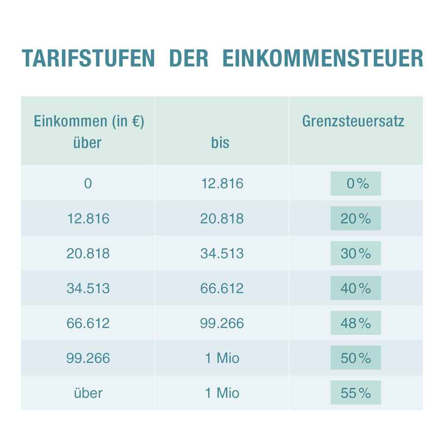 Neuerungen In Der Personalverrechnung 2024 – Lohnsteuer/Lohnabgaben ...